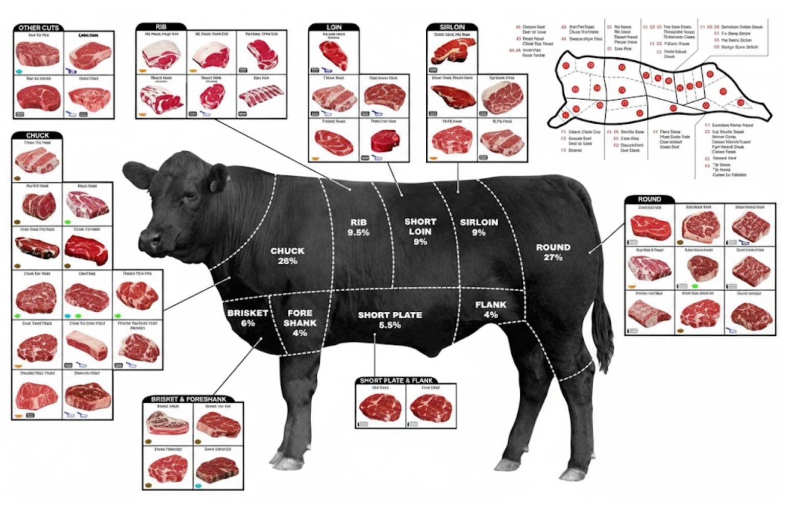 BEEF - Fresh Premium Meat Cuts